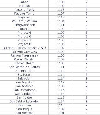 balingasa zip code|Zip Code of Balingasa, Quezon City .